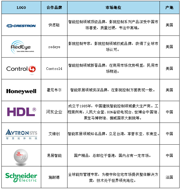 別墅裝修設計智能家居